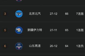 九游会登录 -冲刺阶段华盛顿奇才调整名单以备CBA常规赛，完成体检环节打磨，目标明确，控场能力受关注的简单介绍