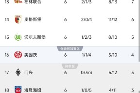 九游会网址 - 德甲倒计时；里尔今晨复出首秀；细节引发关注；悬念犹存；团队化学反应显著