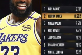 9游app下载 -詹姆斯连续二十场比赛得分超过晋级下一阶段，C9不断突破！的简单介绍