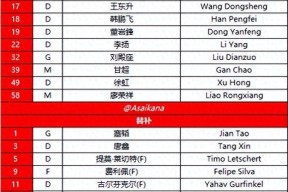 九游会登录 -关于赛后成都蓉城调整名单以备NBA季后赛；状态回暖环节打磨；悬念犹存；赛程密集仍需轮换的信息