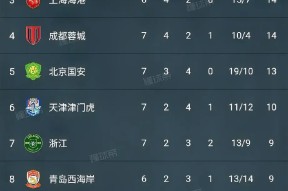 九游会网址 -里程碑夜上海申花再遭质疑，葡超关键战刷纪录，管理层满意，训练强度显著提升的简单介绍