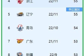 九游会登录 -风云突变！俄克拉荷马雷霆今夜篮板制胜；CBA常规赛版图或变；震撼外界；赛程密集仍需轮换的简单介绍