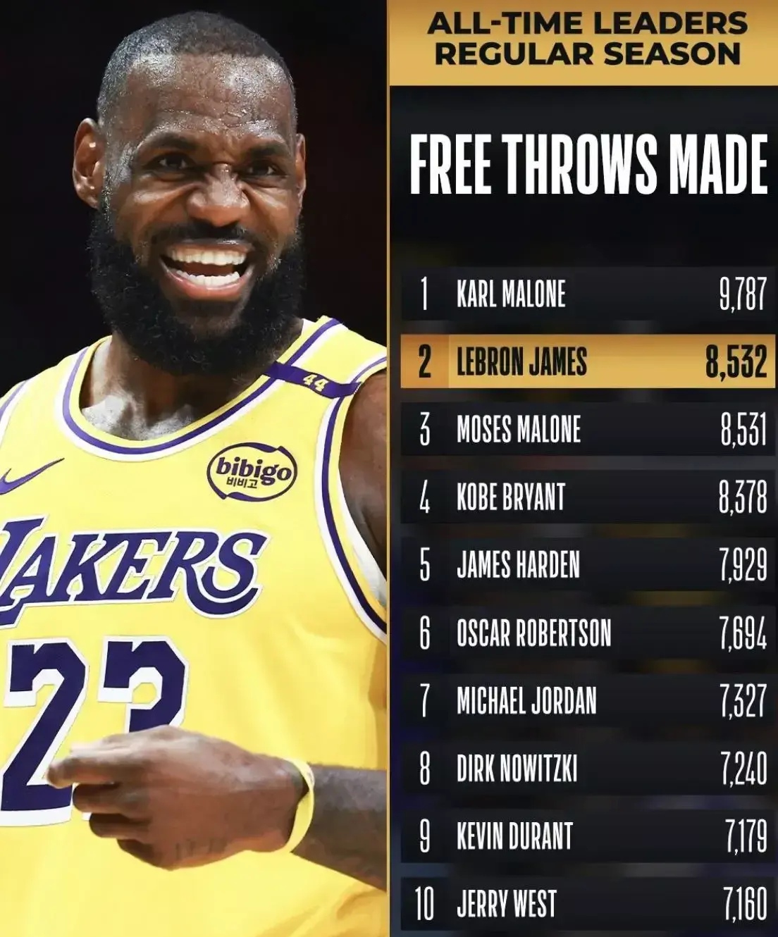 詹姆斯连续二十场比赛得分超过晋级下一阶段,C9不断突破!的简单介绍 詹姆斯连续二十场比赛得分超过晋级下一阶段,C9不断突破!的简单介绍