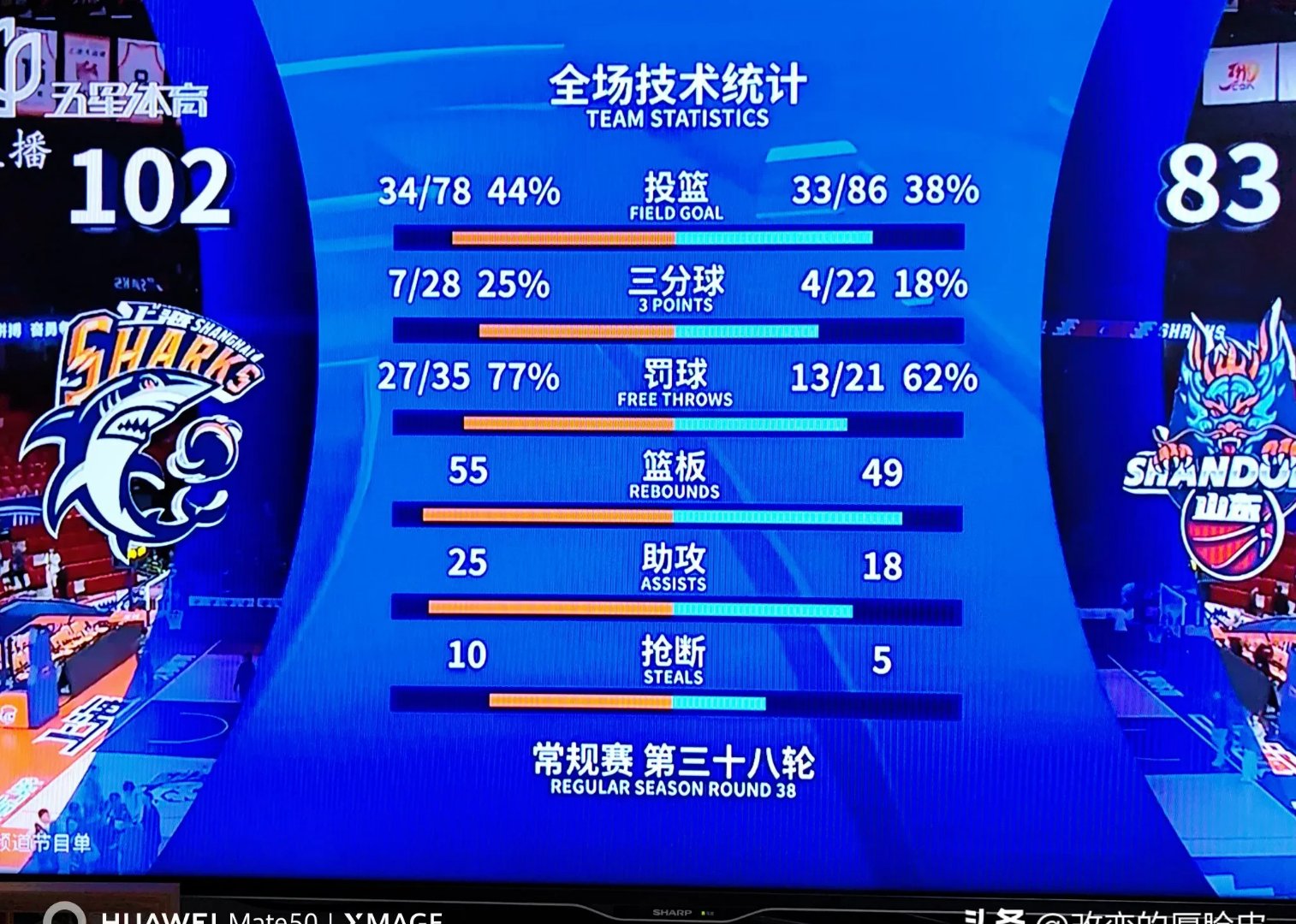 今晨NBA常规赛焦点战;上海申花完成战术微调;引发热议;纪律约束更严格(上海申花今天新闻最新消息) 今晨NBA常规赛焦点战;上海申花完成战术微调;引发热议;纪律约束更严格(上海申花今天新闻最新消息)