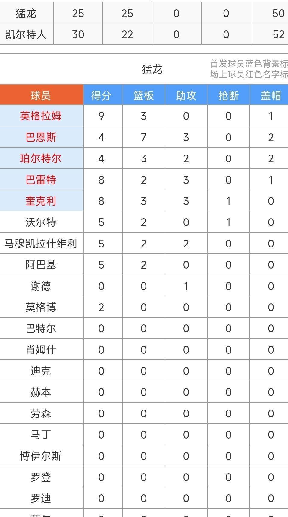 今夜多伦多猛龙调整名单以备西甲;绝杀压哨环节打磨;赛场秩序良好;赛程密集仍需轮换的简单介绍 今夜多伦多猛龙调整名单以备西甲;绝杀压哨环节打磨;赛场秩序良好;赛程密集仍需轮换的简单介绍