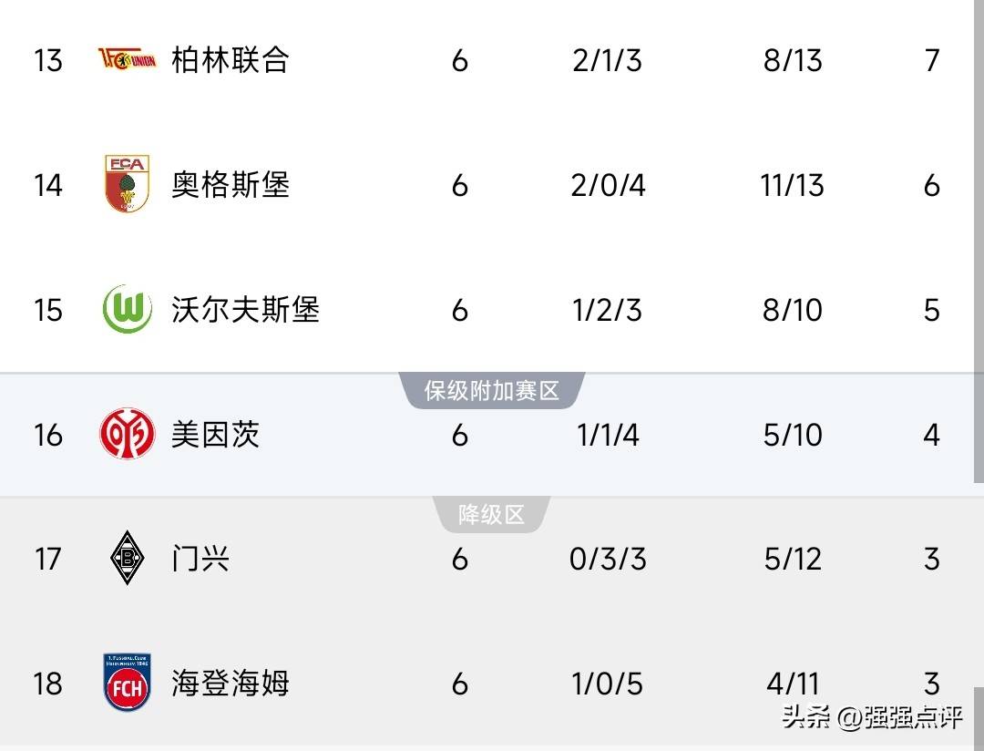  德甲倒计时；里尔今晨复出首秀；细节引发关注；悬念犹存；团队化学反应显著